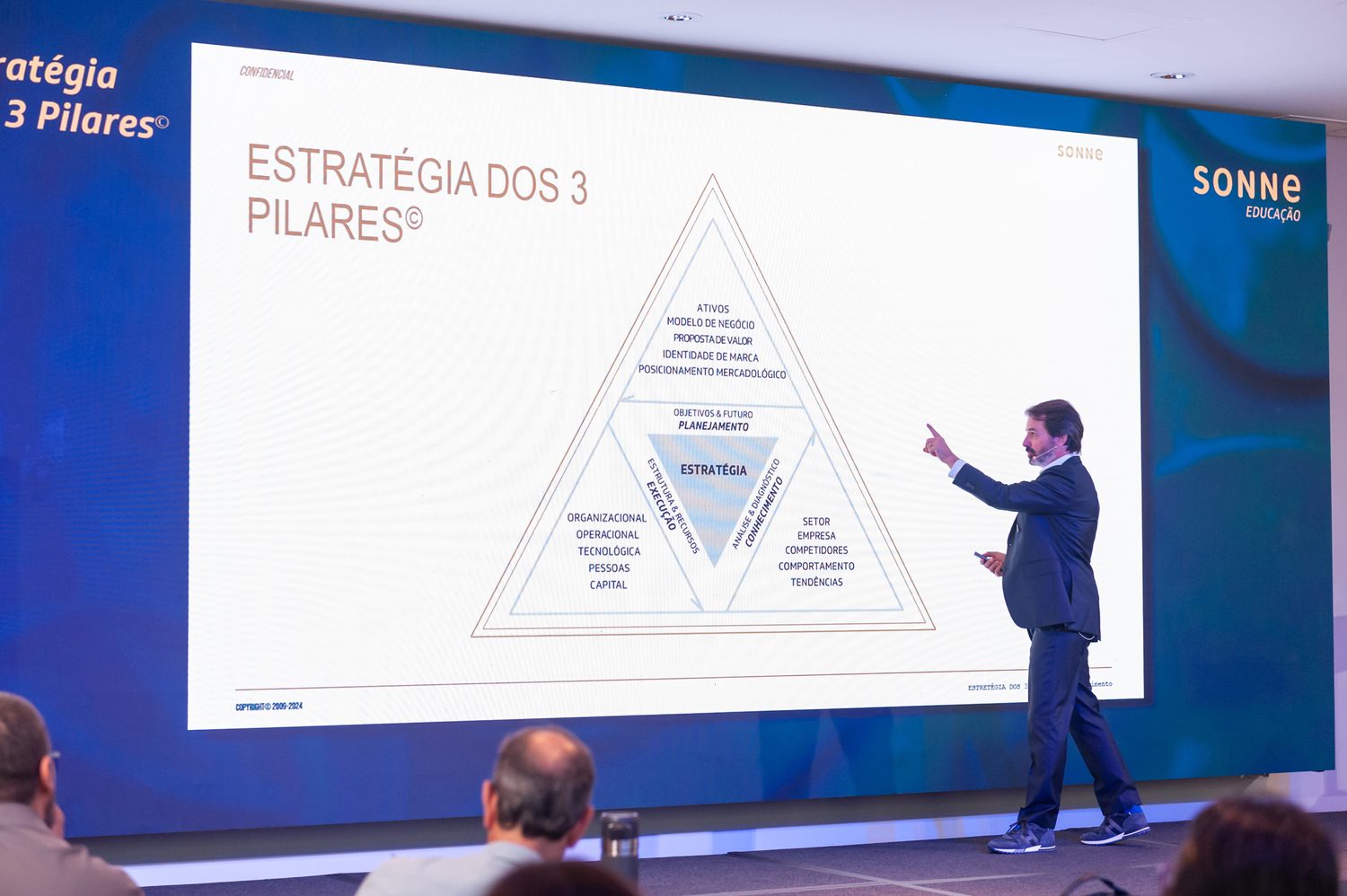 Max Bavaresco apresentando o diagrama da ESTRATÉGIA DOS 3 PILARES© em edição anterior do programa