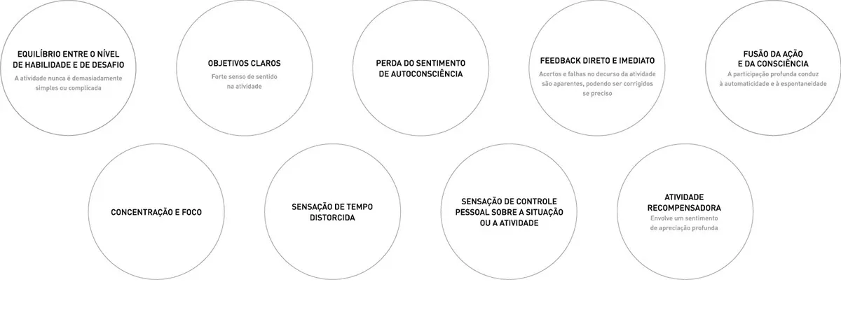 FLOW - Brand construction