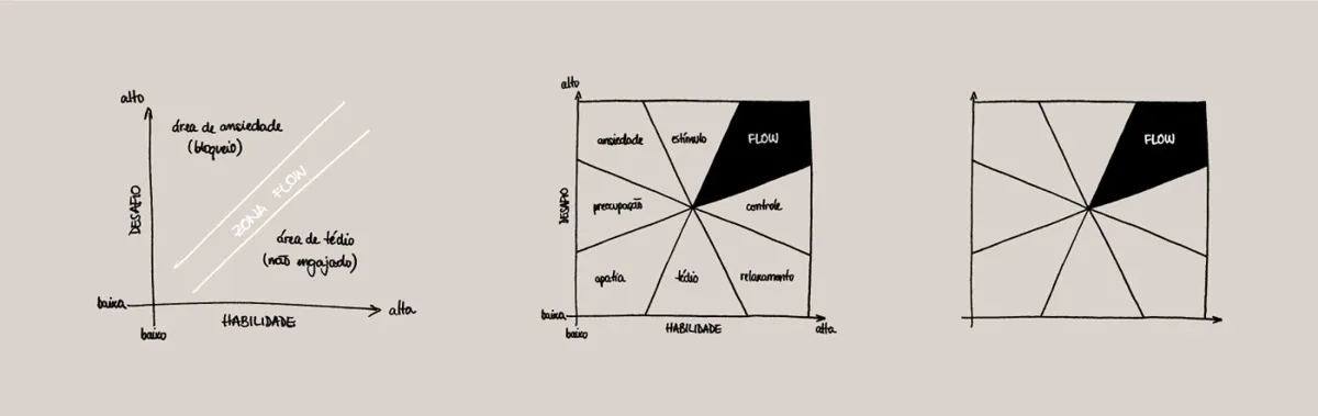 FLOW - Visual elements