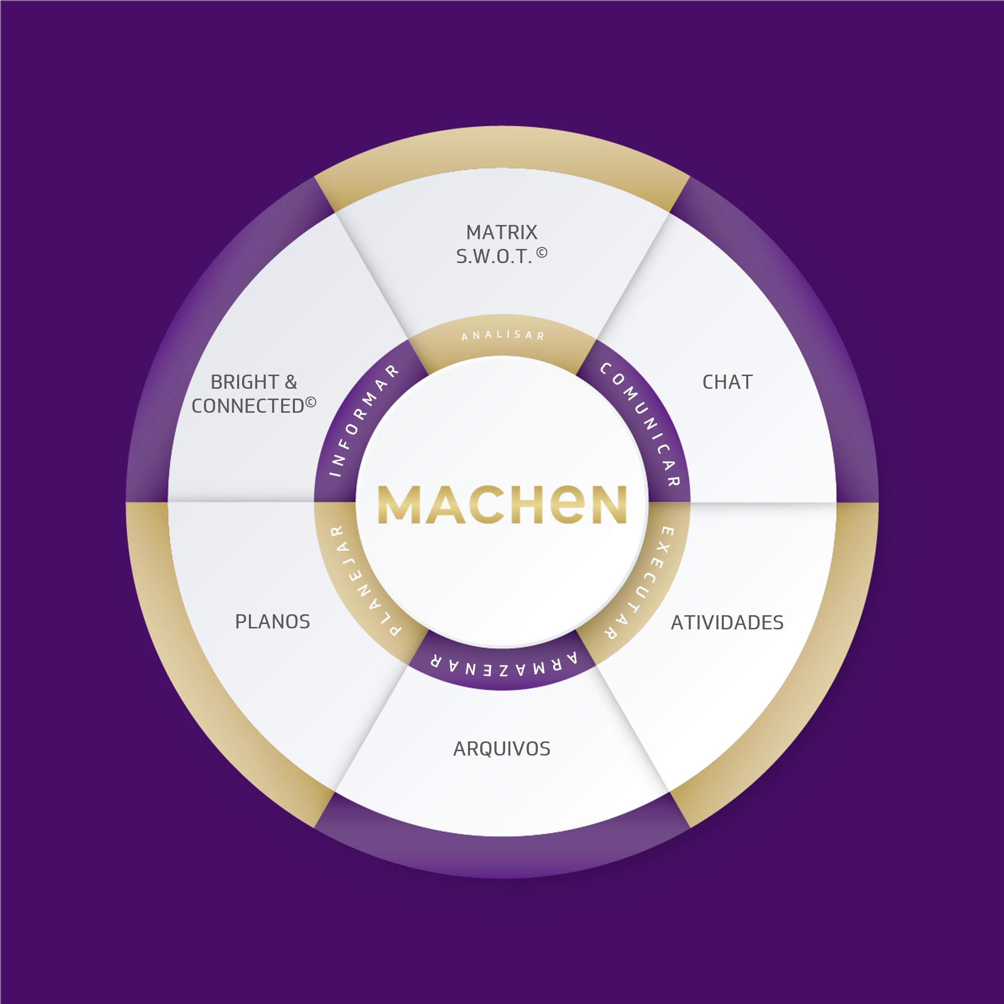 Machen circle